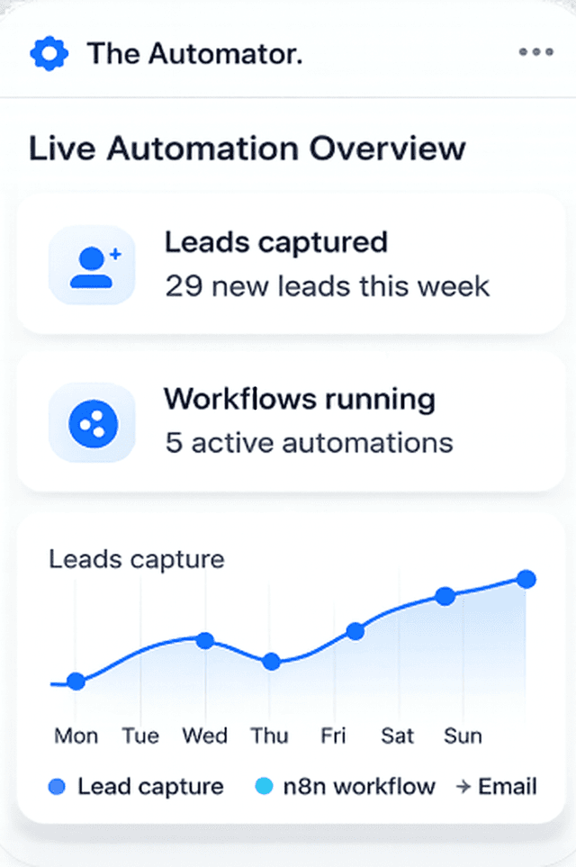 Live Automation Overview